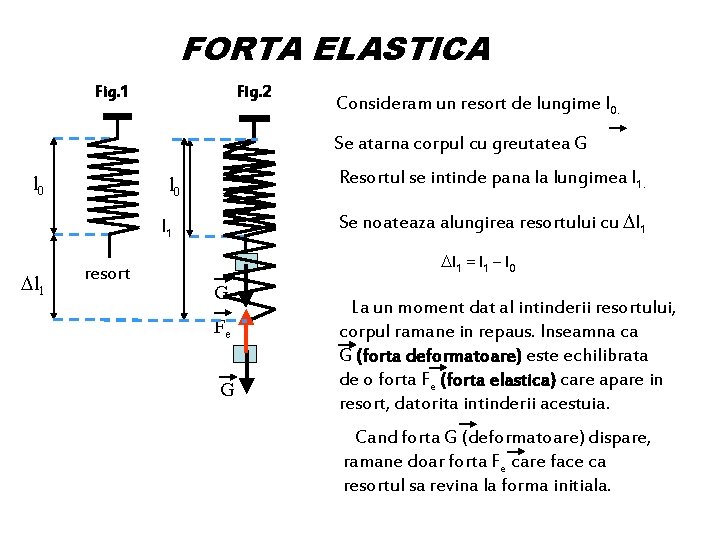 FORTA ELASTICA Fig. 1 Fig. 2 Consideram un resort de lungime l 0. Se