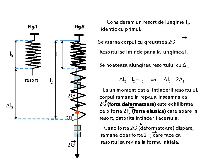 Fig. 1 Fig. 3 Consideram un resort de lungime l 0, identic cu primul.