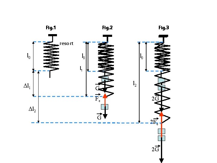 Fig. 1 Fig. 2 Fig. 3 resort l 0 l 0 l 1 Dl