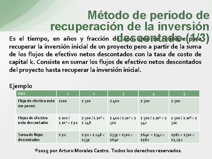 Método de periodo de recuperación de la inversión Es el tiempo, en años y