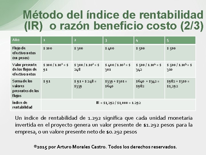 Método del índice de rentabilidad (IR) o razón beneficio costo (2/3) Año 1 2