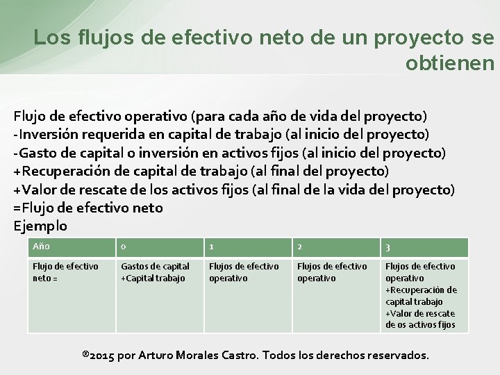 Los flujos de efectivo neto de un proyecto se obtienen Flujo de efectivo operativo Los flujos de efectivo neto de un proyecto se obtienen Flujo de efectivo operativo