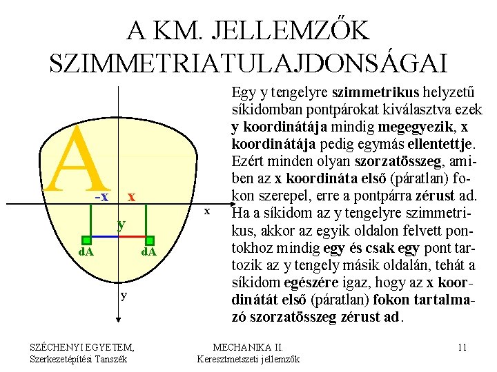 A KM. JELLEMZŐK SZIMMETRIATULAJDONSÁGAI A -x x x y d. A y SZÉCHENYI EGYETEM,