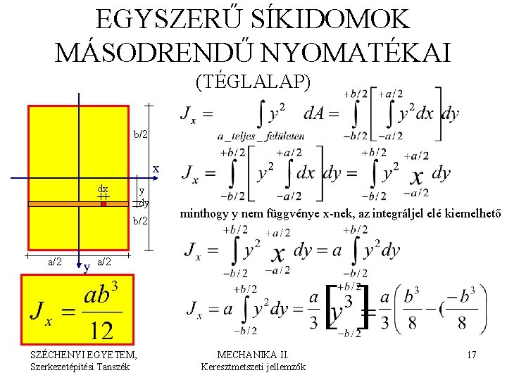 EGYSZERŰ SÍKIDOMOK MÁSODRENDŰ NYOMATÉKAI (TÉGLALAP) b/2 x dx y dy b/2 a/2 y minthogy