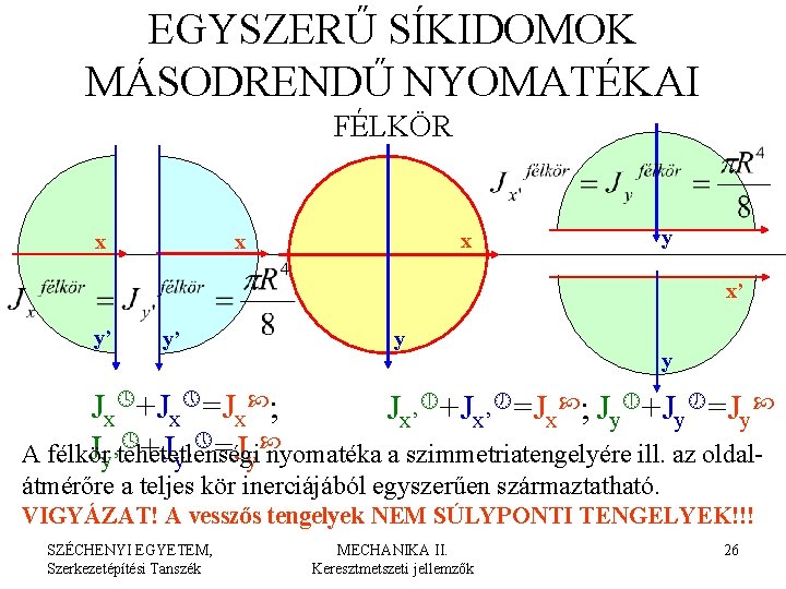 EGYSZERŰ SÍKIDOMOK MÁSODRENDŰ NYOMATÉKAI FÉLKÖR x x x y x’ x’ y’ y’ y