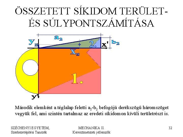 ÖSSZETETT SÍKIDOM TERÜLETÉS SÚLYPONTSZÁMÍTÁSA Második elemként a téglalap feletti a 2 -b 2 befogójú