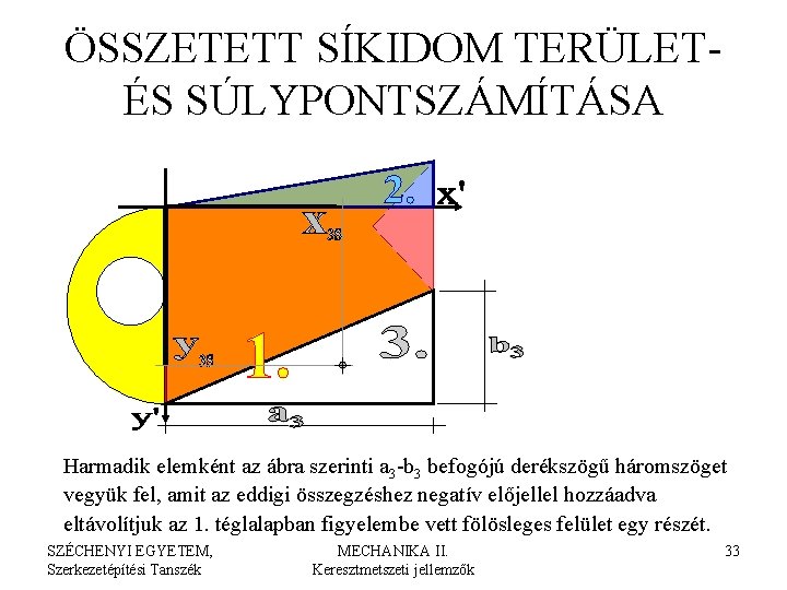 ÖSSZETETT SÍKIDOM TERÜLETÉS SÚLYPONTSZÁMÍTÁSA Harmadik elemként az ábra szerinti a 3 -b 3 befogójú