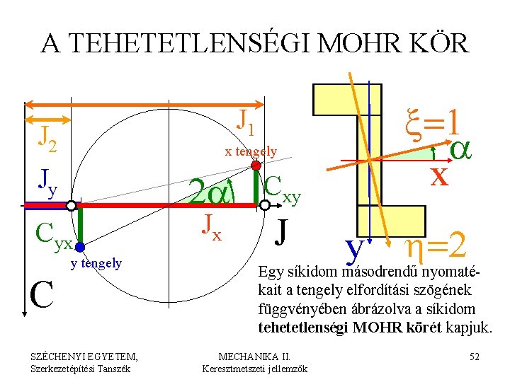 A TEHETETLENSÉGI MOHR KÖR J 1 J 2 x tengely Jy 2 a Cyx