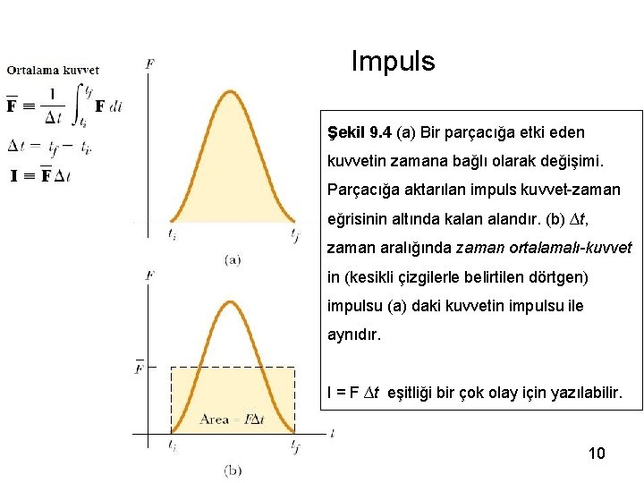 Impuls Şekil 9. 4 (a) Bir parçacığa etki eden kuvvetin zamana bağlı olarak değişimi.