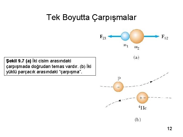 Tek Boyutta Çarpışmalar Şekil 9. 7 (a) İki cisim arasındaki çarpışmada doğrudan temas vardır.