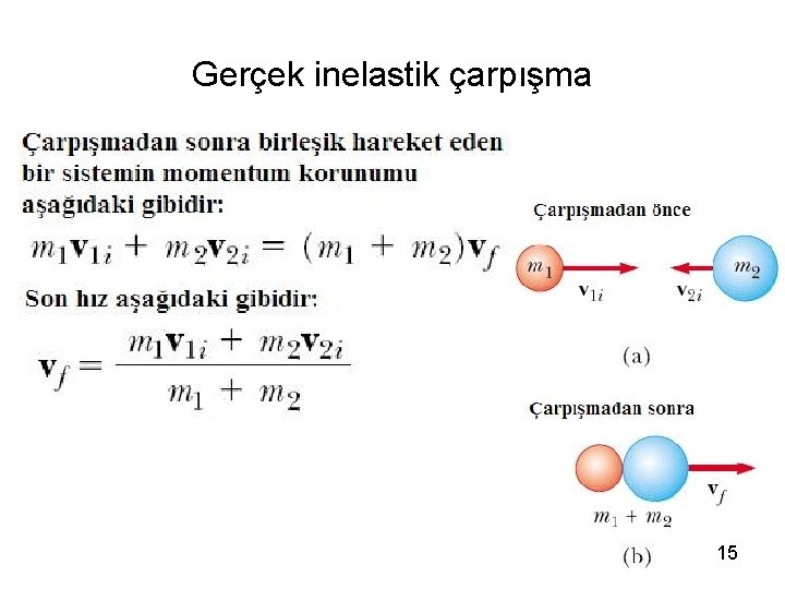 Gerçek inelastik çarpışma 15 