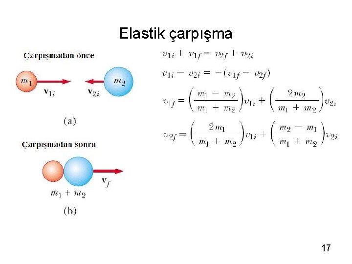 Elastik çarpışma 17 