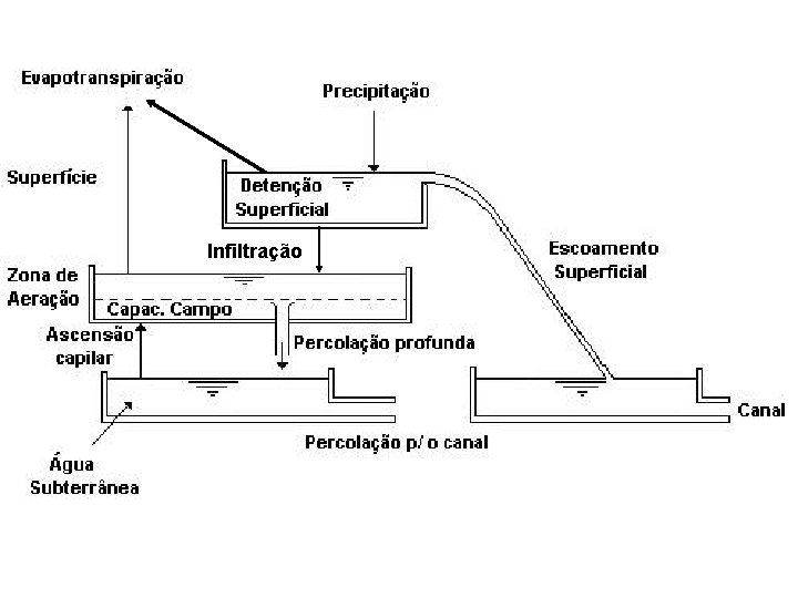 Infiltração 