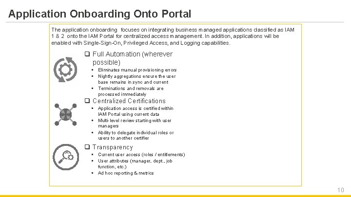Application Onboarding Onto Portal The application onboarding focuses on integrating business managed applications classified