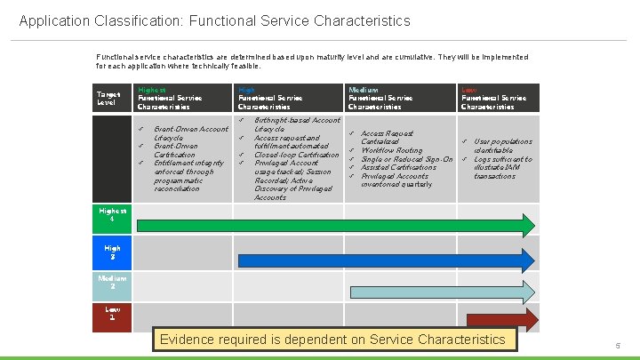 Application Classification: Functional Service Characteristics Functional service characteristics are determined based upon maturity level