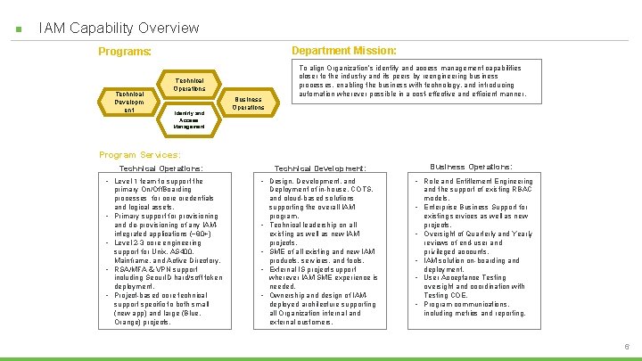 n IAM Capability Overview Department Mission: Programs: Technical Developm ent Technical Operations Identity and