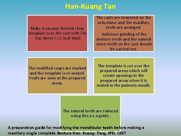 Han-Kuang Tan Make a vacuum formed clear template over the cast with Sta -Vac