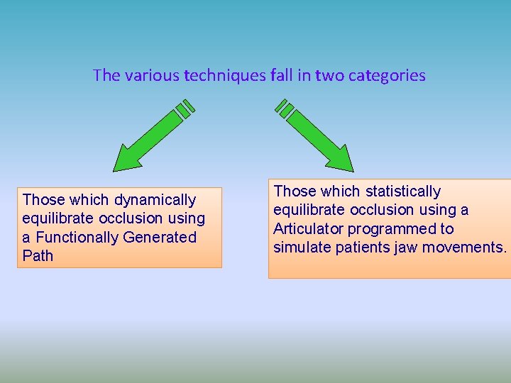 The various techniques fall in two categories Those which dynamically equilibrate occlusion using a