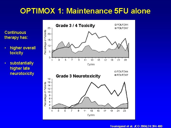 Intermittent versus Continuous Systemic Therapy for Metastatic Colorectal