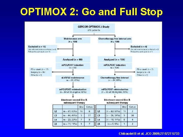 Intermittent versus Continuous Systemic Therapy for Metastatic Colorectal