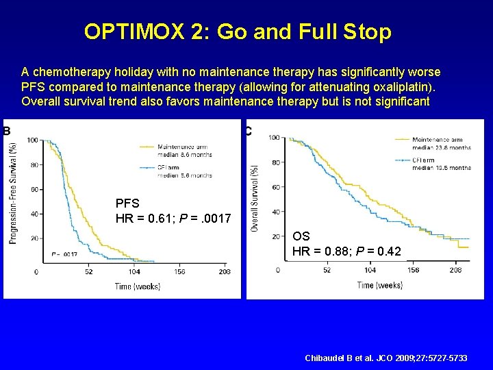 Intermittent versus Continuous Systemic Therapy for Metastatic Colorectal