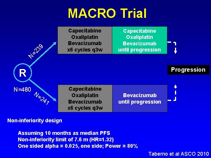 Intermittent versus Continuous Systemic Therapy for Metastatic Colorectal