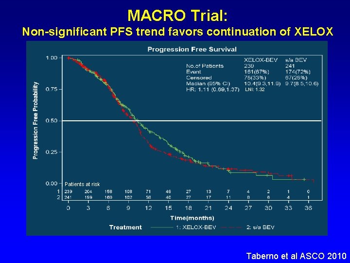 Intermittent versus Continuous Systemic Therapy for Metastatic Colorectal