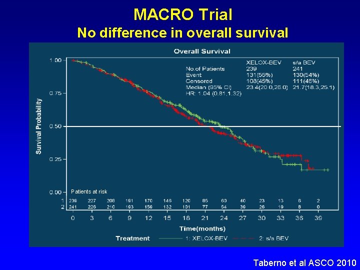 Intermittent versus Continuous Systemic Therapy for Metastatic Colorectal