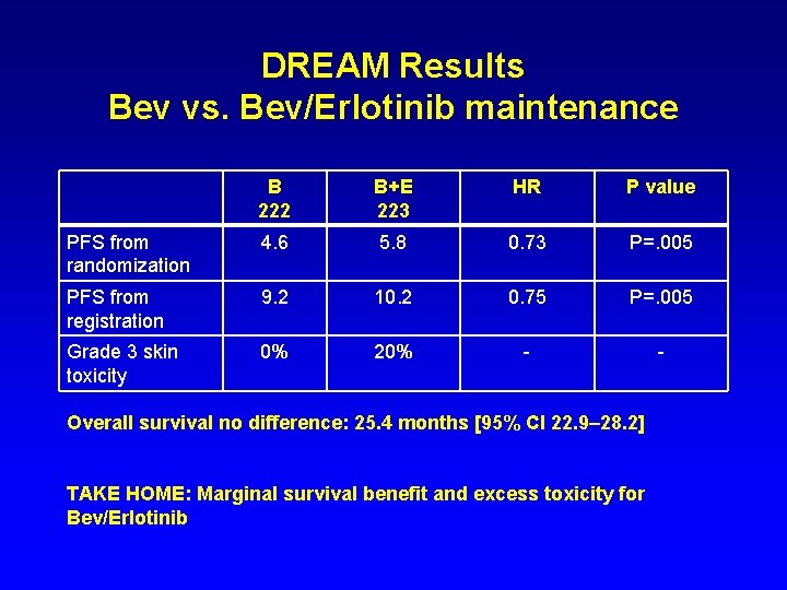 Intermittent versus Continuous Systemic Therapy for Metastatic Colorectal