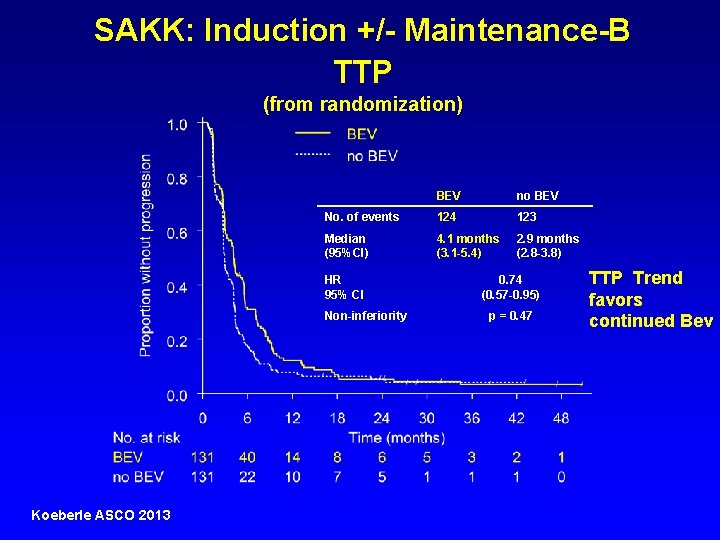 Intermittent versus Continuous Systemic Therapy for Metastatic Colorectal