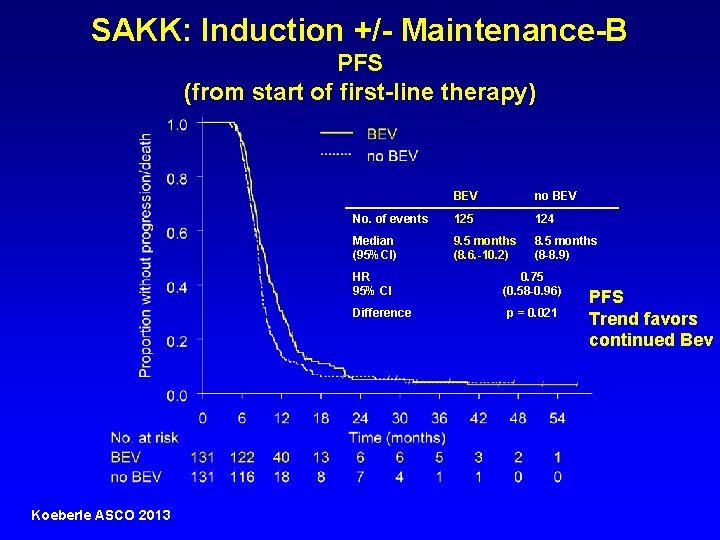 Intermittent versus Continuous Systemic Therapy for Metastatic Colorectal