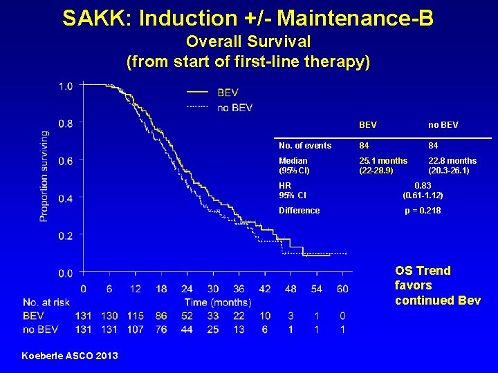 Intermittent versus Continuous Systemic Therapy for Metastatic Colorectal