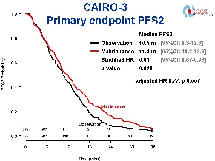 Intermittent versus Continuous Systemic Therapy for Metastatic Colorectal