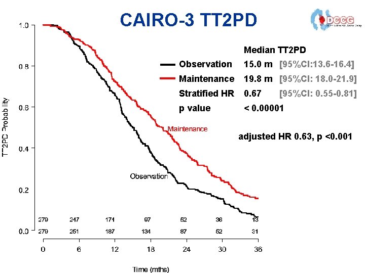 Intermittent versus Continuous Systemic Therapy for Metastatic Colorectal