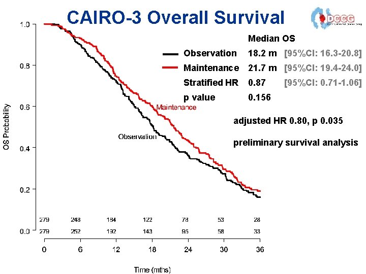 Intermittent versus Continuous Systemic Therapy for Metastatic Colorectal