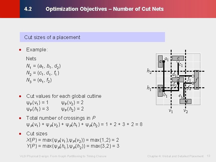 Optimization Objectives – Number of Cut Nets © KLMH 4. 2 Cut sizes of