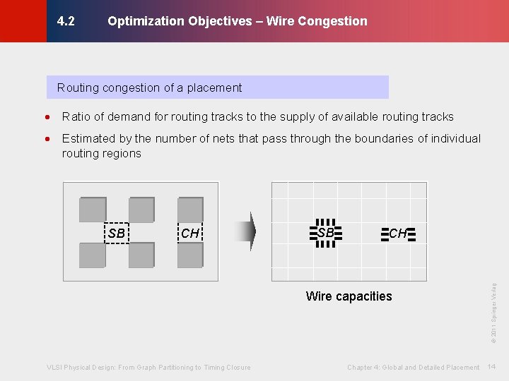 Optimization Objectives – Wire Congestion © KLMH 4. 2 Routing congestion of a placement