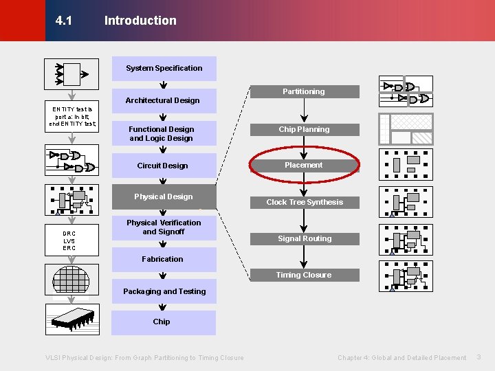 Introduction © KLMH 4. 1 System Specification Partitioning Architectural Design ENTITY test is port