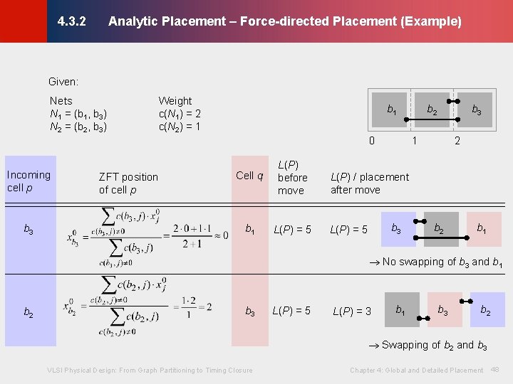 Analytic Placement – Force-directed Placement (Example) © KLMH 4. 3. 2 Given: Nets N