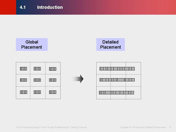 Introduction © KLMH 4. 1 VLSI Physical Design: From Graph Partitioning to Timing Closure