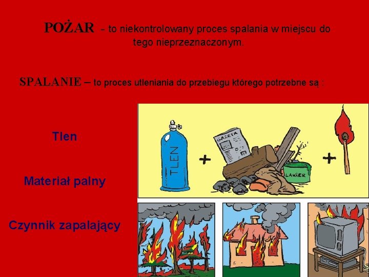 POŻAR - to niekontrolowany proces spalania w miejscu do tego nieprzeznaczonym. SPALANIE – to