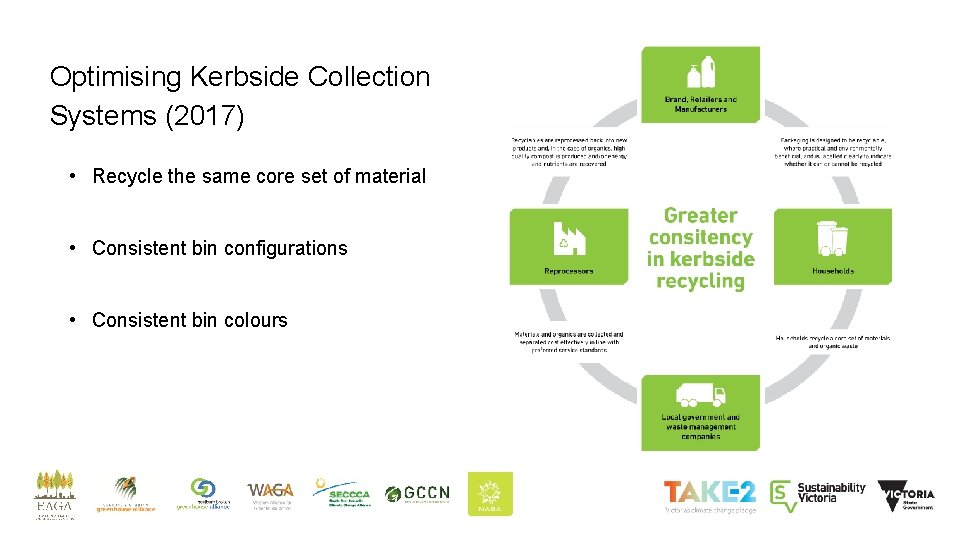 Optimising Kerbside Collection Systems (2017) • Recycle the same core set of material •