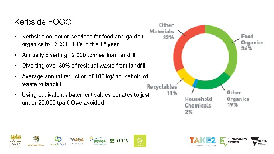 Kerbside FOGO • Kerbside collection services for food and garden organics to 16, 500