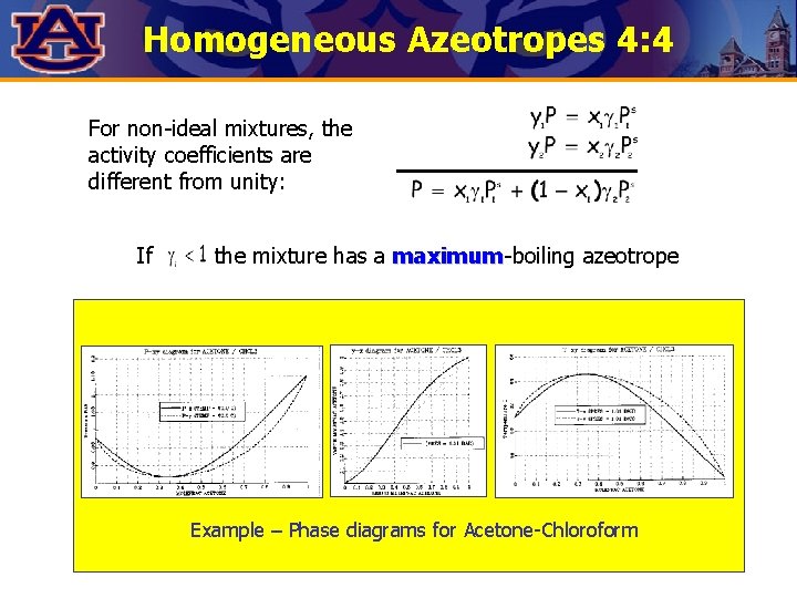 Homogeneous Azeotropes 4: 4 For non-ideal mixtures, the activity coefficients are different from unity: