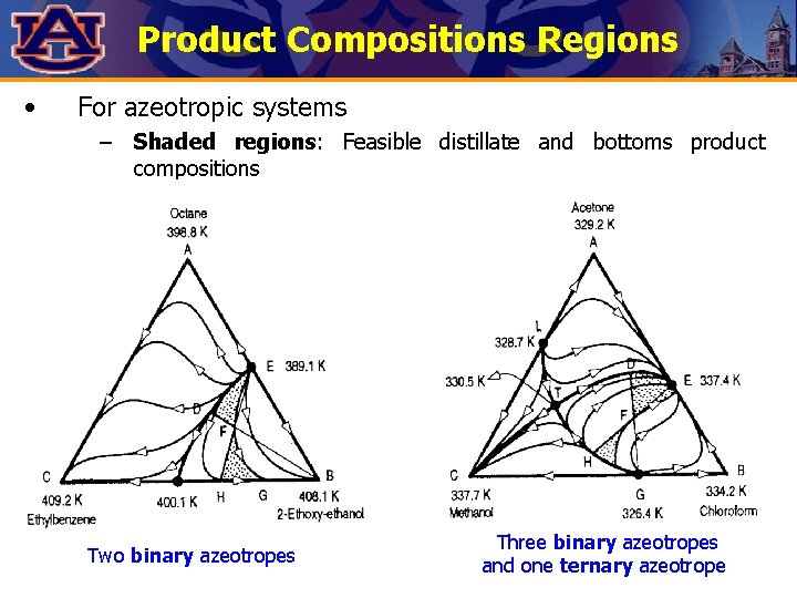 Product Compositions Regions • For azeotropic systems – Shaded regions: Feasible distillate and bottoms