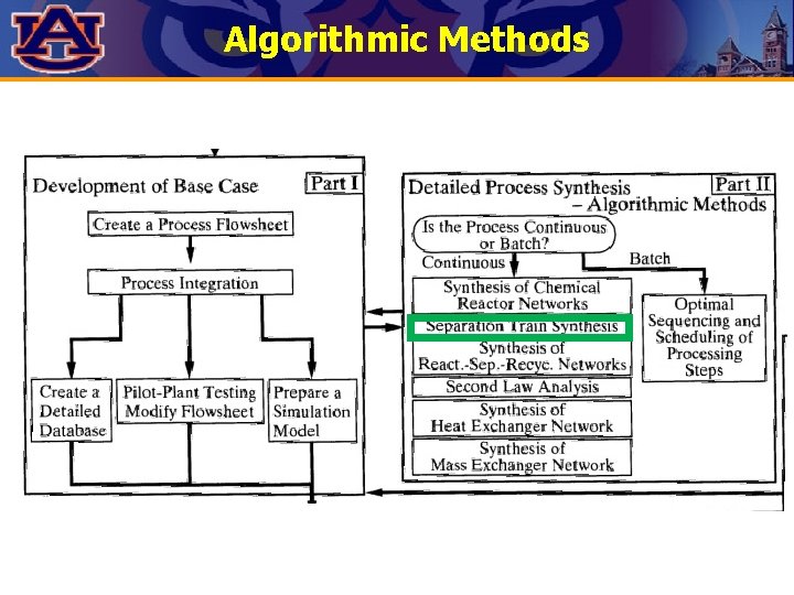 Algorithmic Methods 