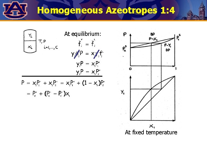 Homogeneous Azeotropes 1: 4 At equilibrium: At fixed temperature 