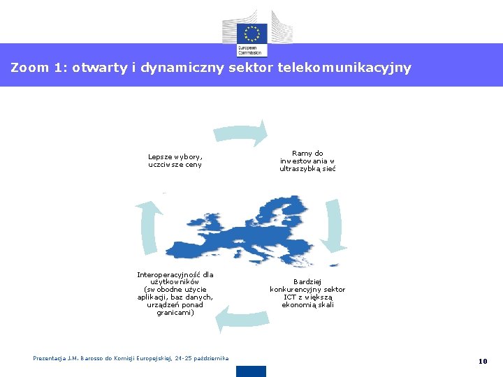 Zoom 1: otwarty i dynamiczny sektor telekomunikacyjny Lepsze wybory, uczciwsze ceny Ramy do inwestowania