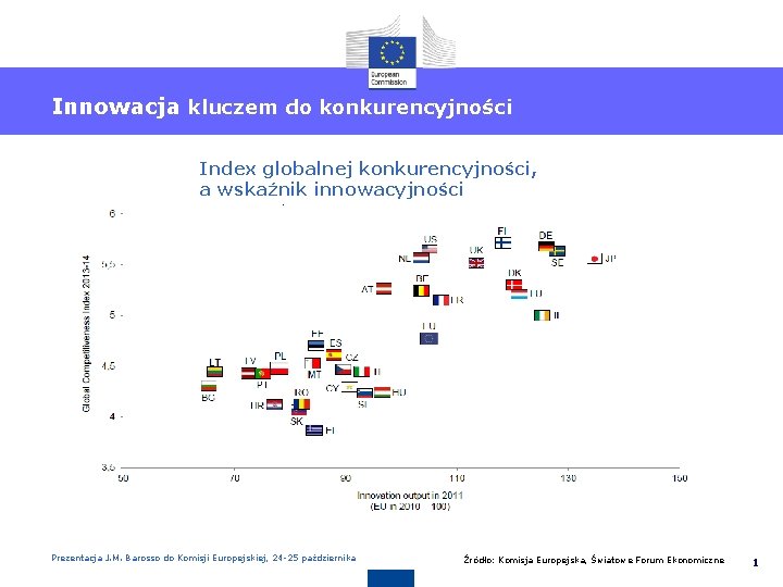 Innowacja kluczem do konkurencyjności Index globalnej konkurencyjności, a wskaźnik innowacyjności Prezentacja J. M. Barosso