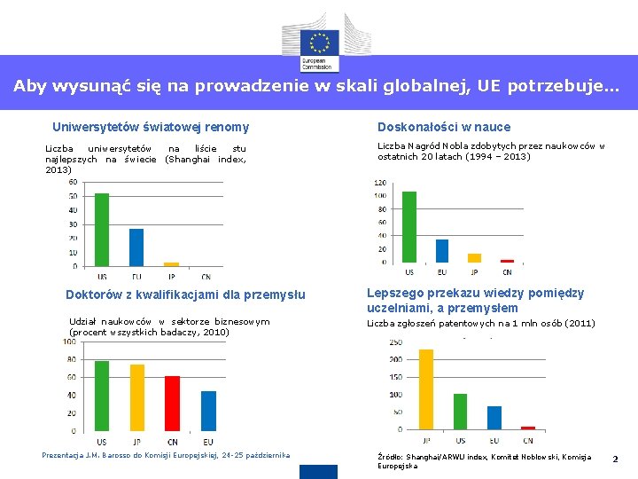 Aby wysunąć się na prowadzenie w skali globalnej, UE potrzebuje… Uniwersytetów światowej renomy Liczba